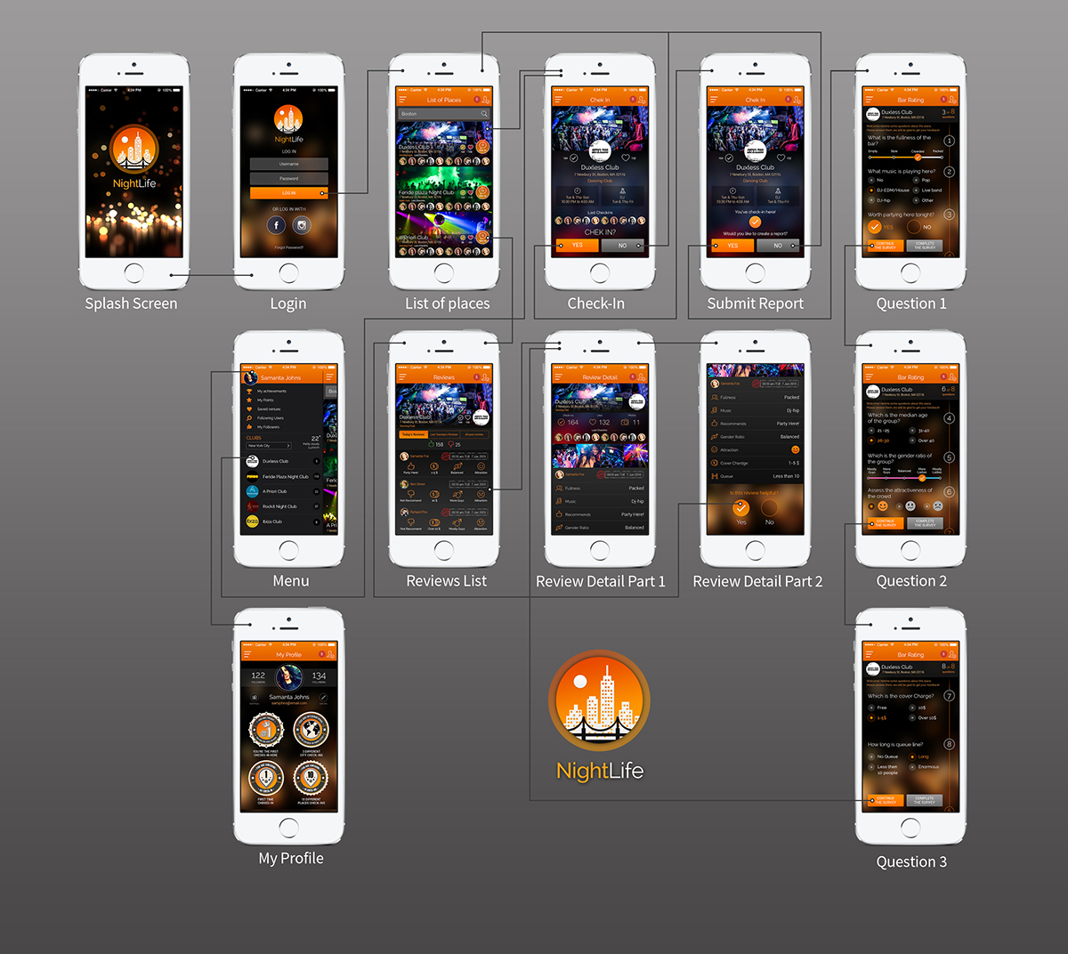 ios iphone UI ux app mobile design