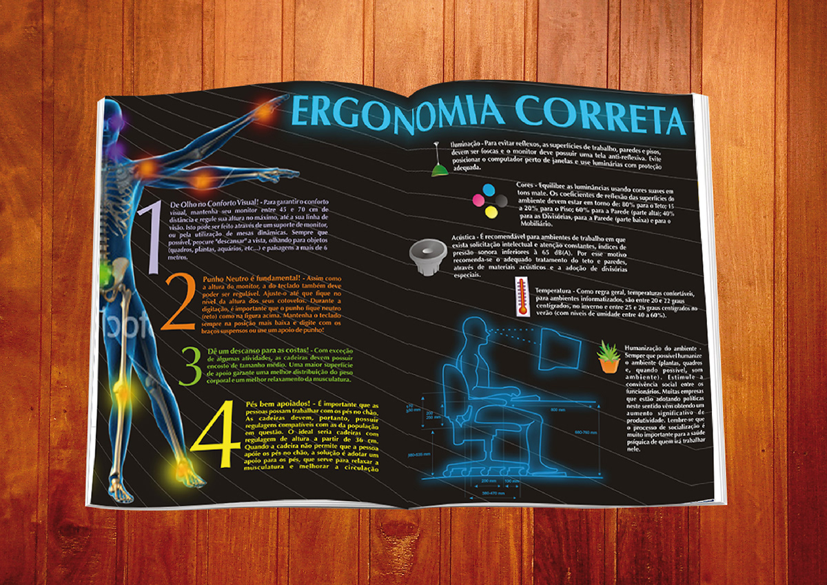 Ergonomia ergonomy infographic info editorial magazine revista infográfico design de informação information design