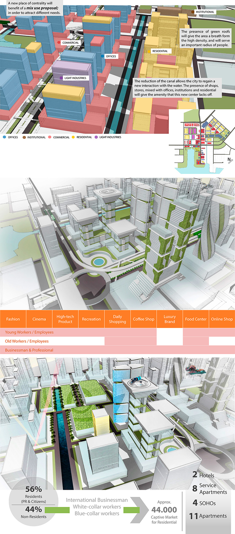 urbanism   nus Jurong Vision 2050 IfOU JTC jurong singapore high-tech centrality