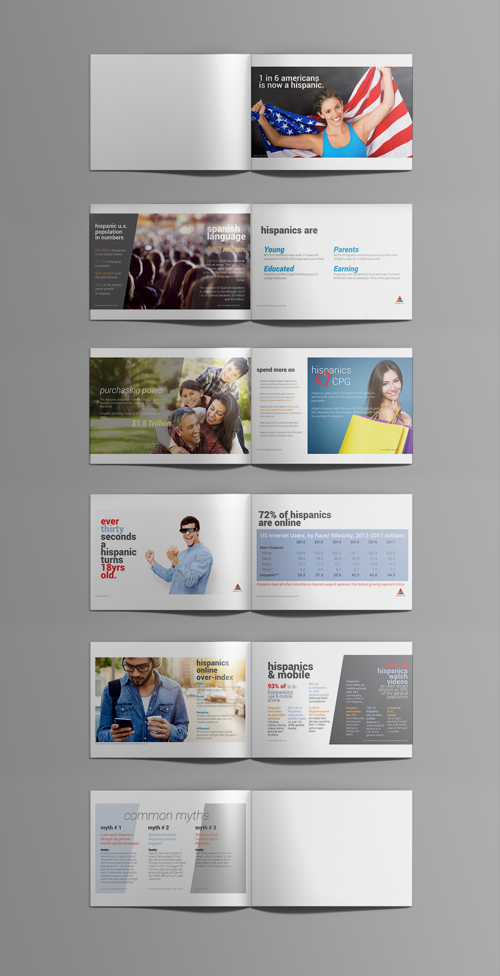 magazine brochure flyers colors latinos Marketing Products