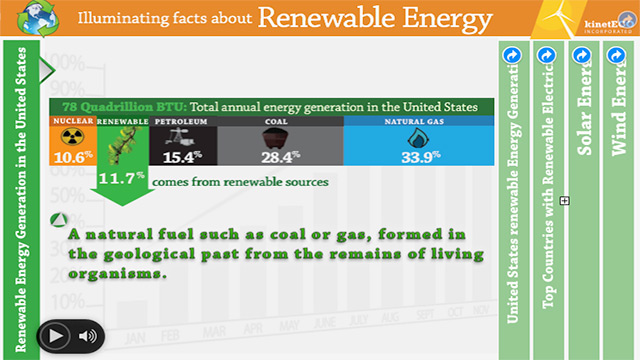 Renewable Energy Infographic Renewable Energy KinetECO