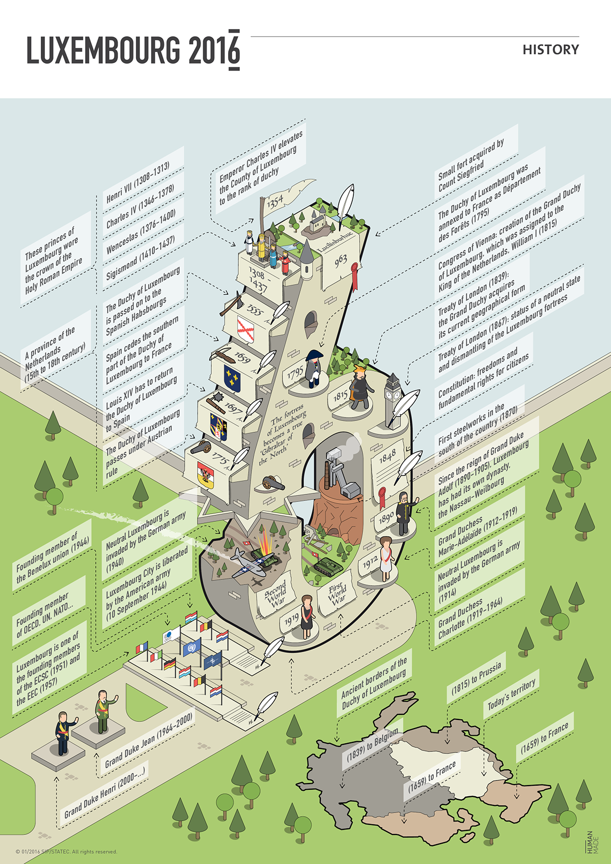 luxembourg culture city information design tourist country graphic Isometric Grand Duchy