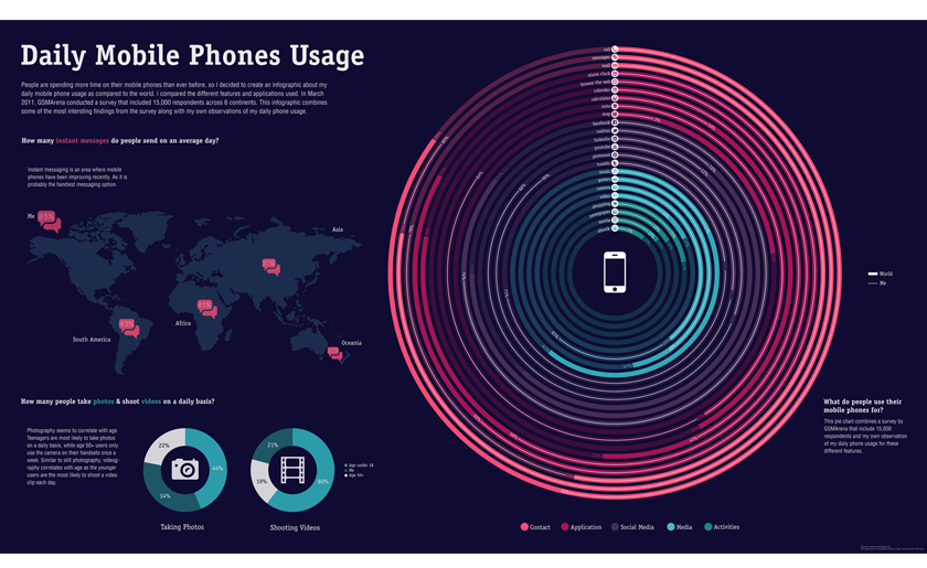 #Design #infographic #phone  #social media #icons