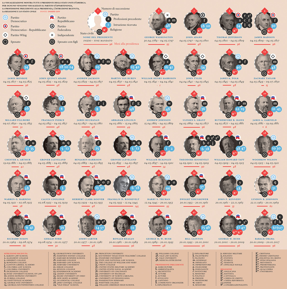 Data data visualization infographic corriere CORRIERE DELLA SERA la lettura graphic graphic design  design art