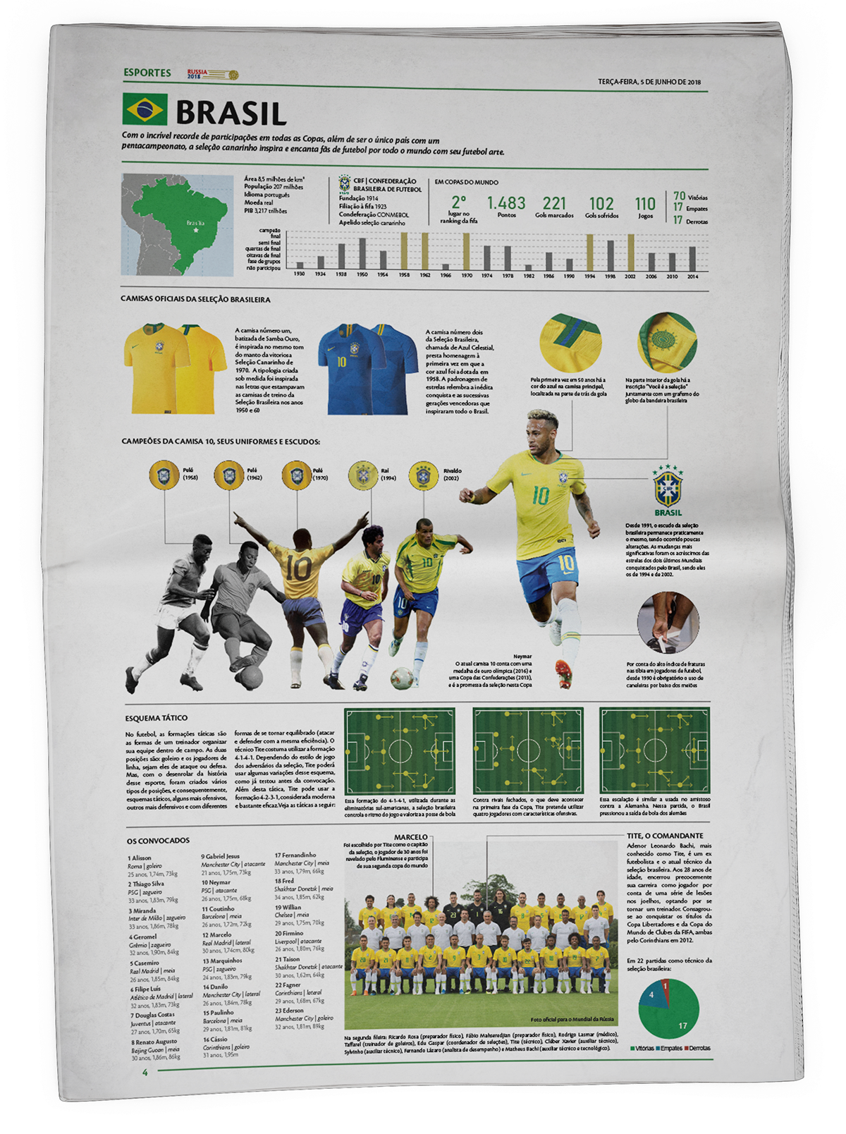 newspaper infographics graphic design  typography   world cup 2019 world cup soccer futebol infográfico jornal