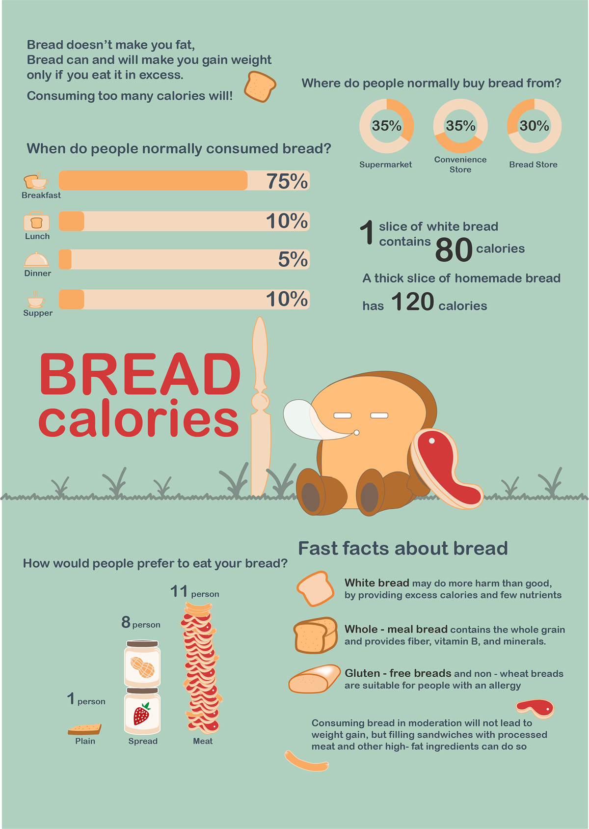 bread infographic