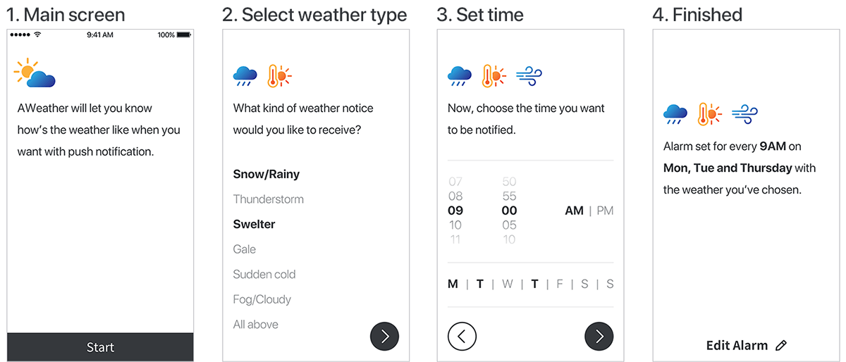 weather ux Usability Case Study user experience Interface architecture information Experience interaction
