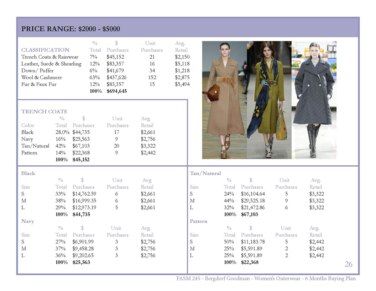 Bergdorf Goodman Buying plan fashion marketing Outerwear