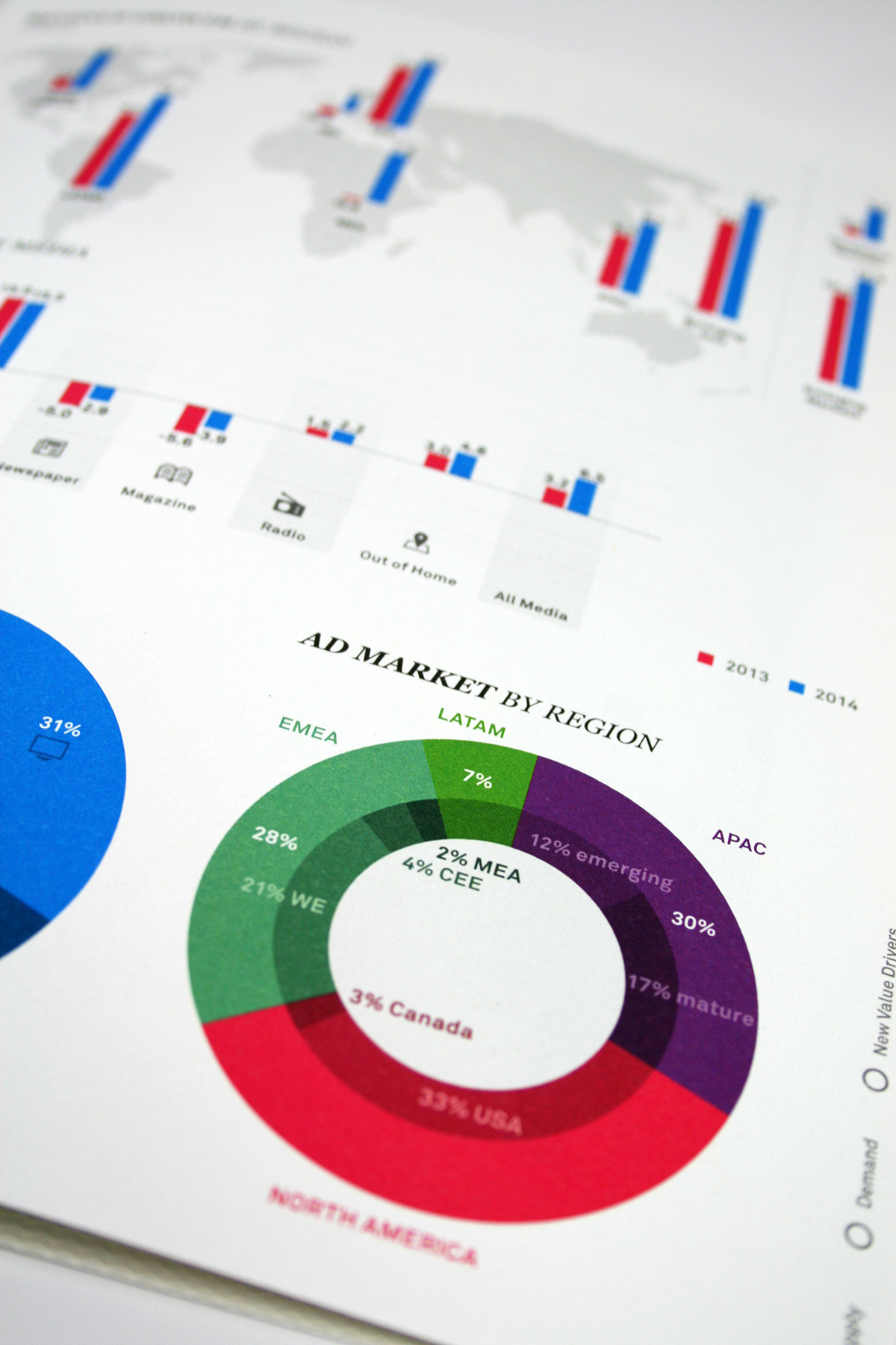 information design data visualization infographic infographics report magazine