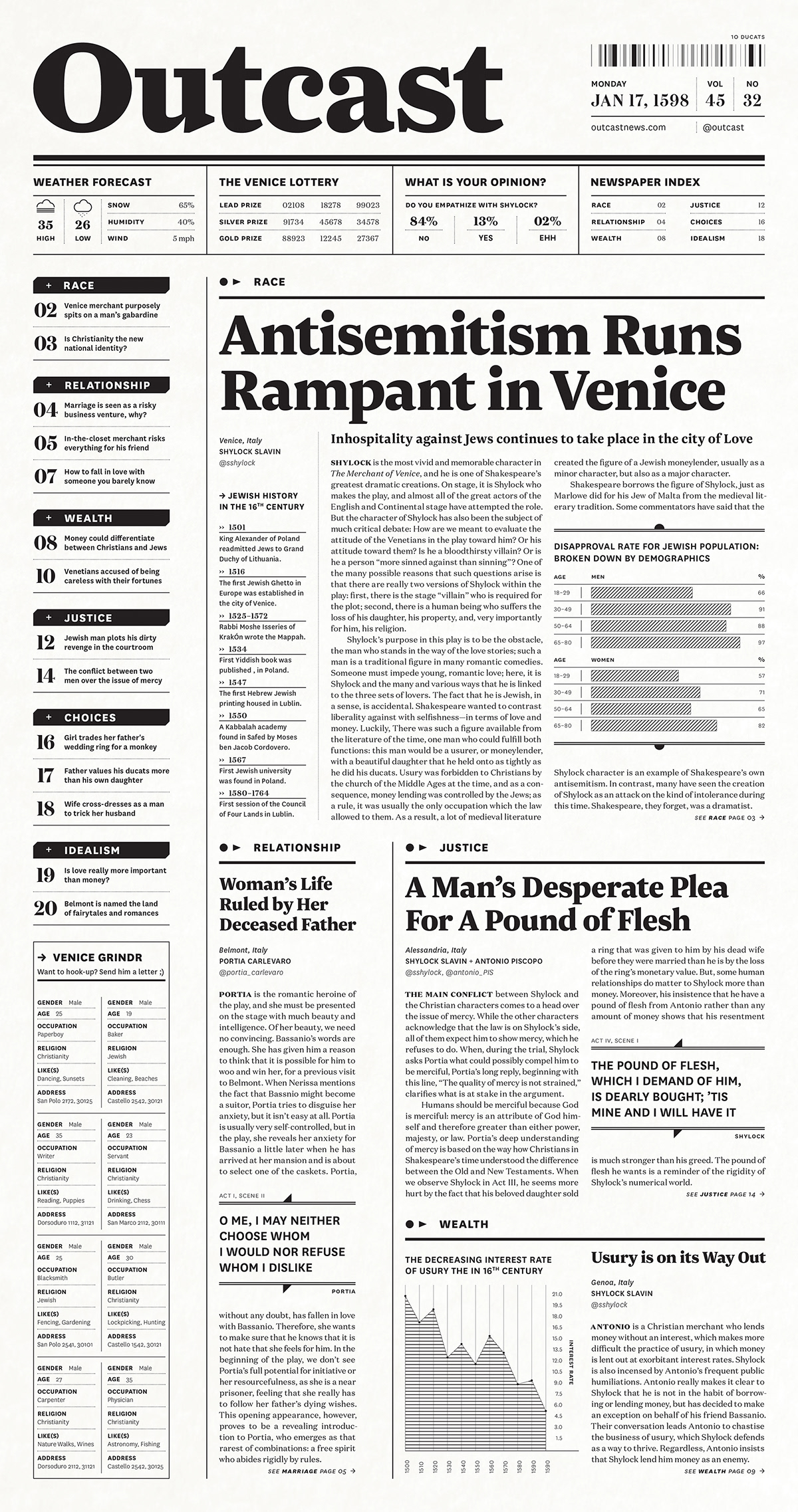 The Merchant of Venice newspaper design shakespeare play italian publication antisemitism HOMOSEXUALITY adaa_2015