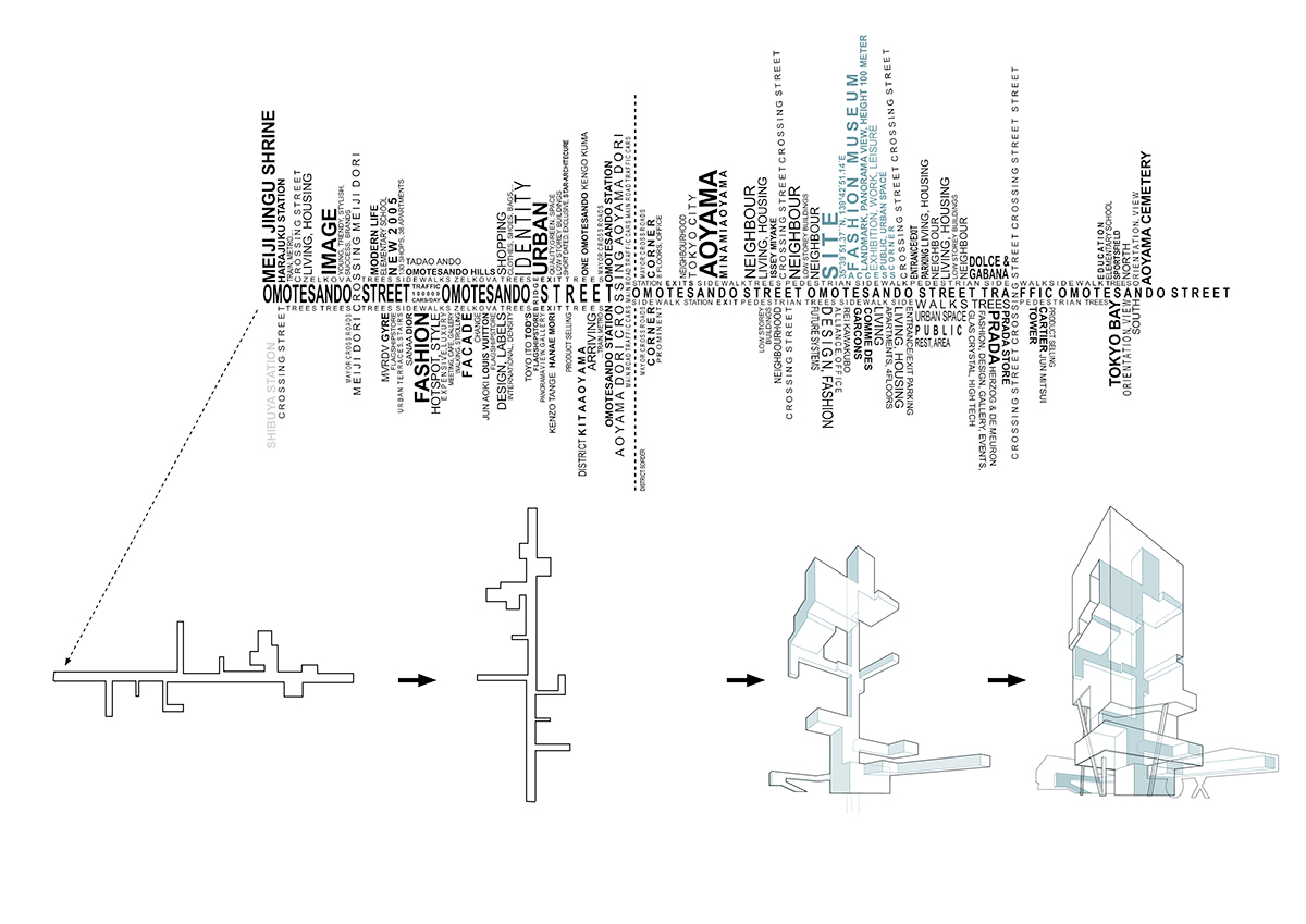 tokyo  Highrise Mixed Used building density city study survey Office japan Space  illustrations image technical university vienna