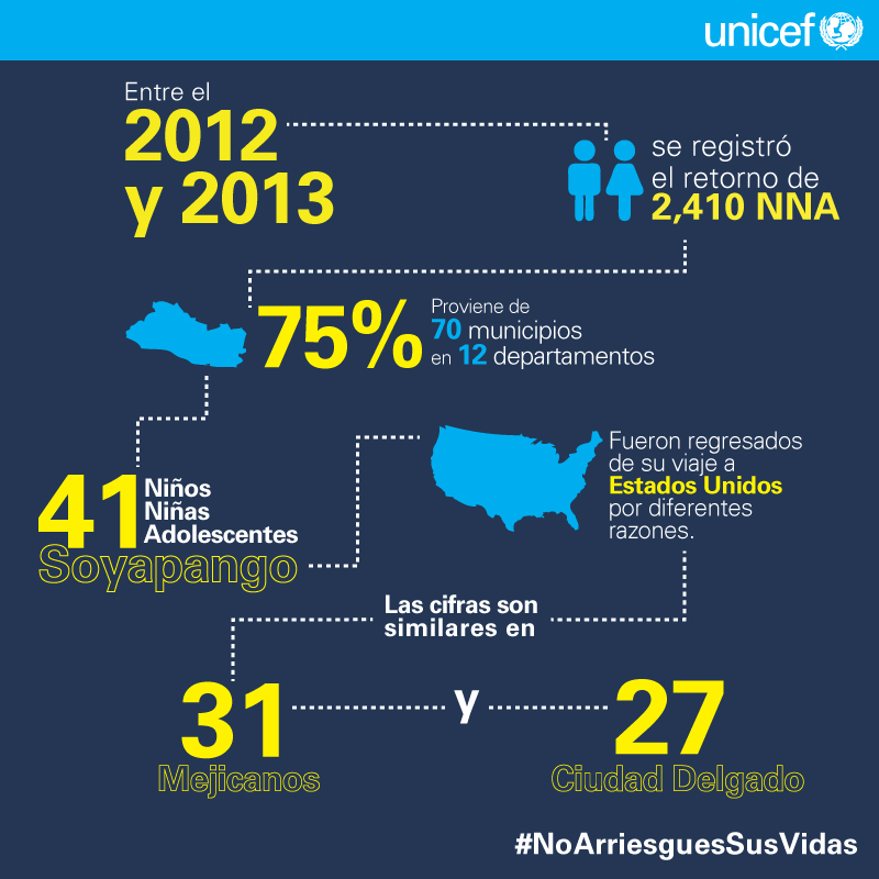 unicef social media ong infograma Infografy kids childrens violence ENDVIOLENCE
