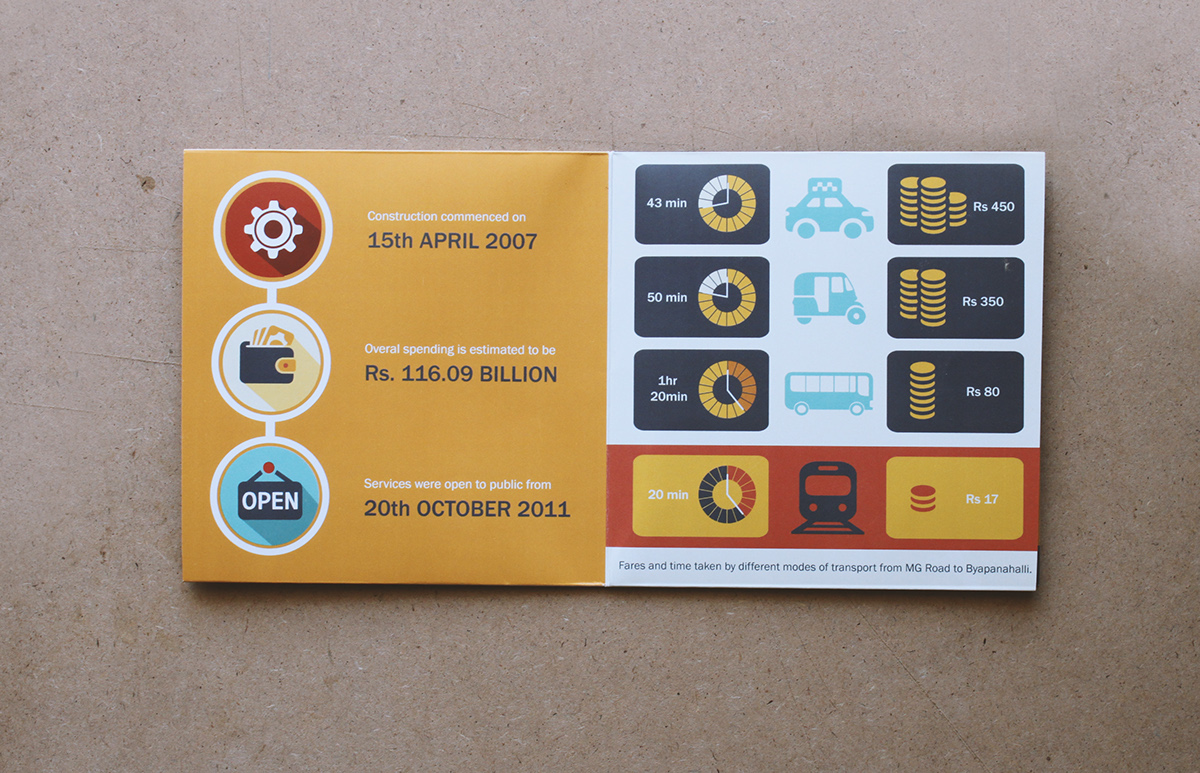 infographics namma metro  bangalore India metrographics tickets commute metro STATION Travel