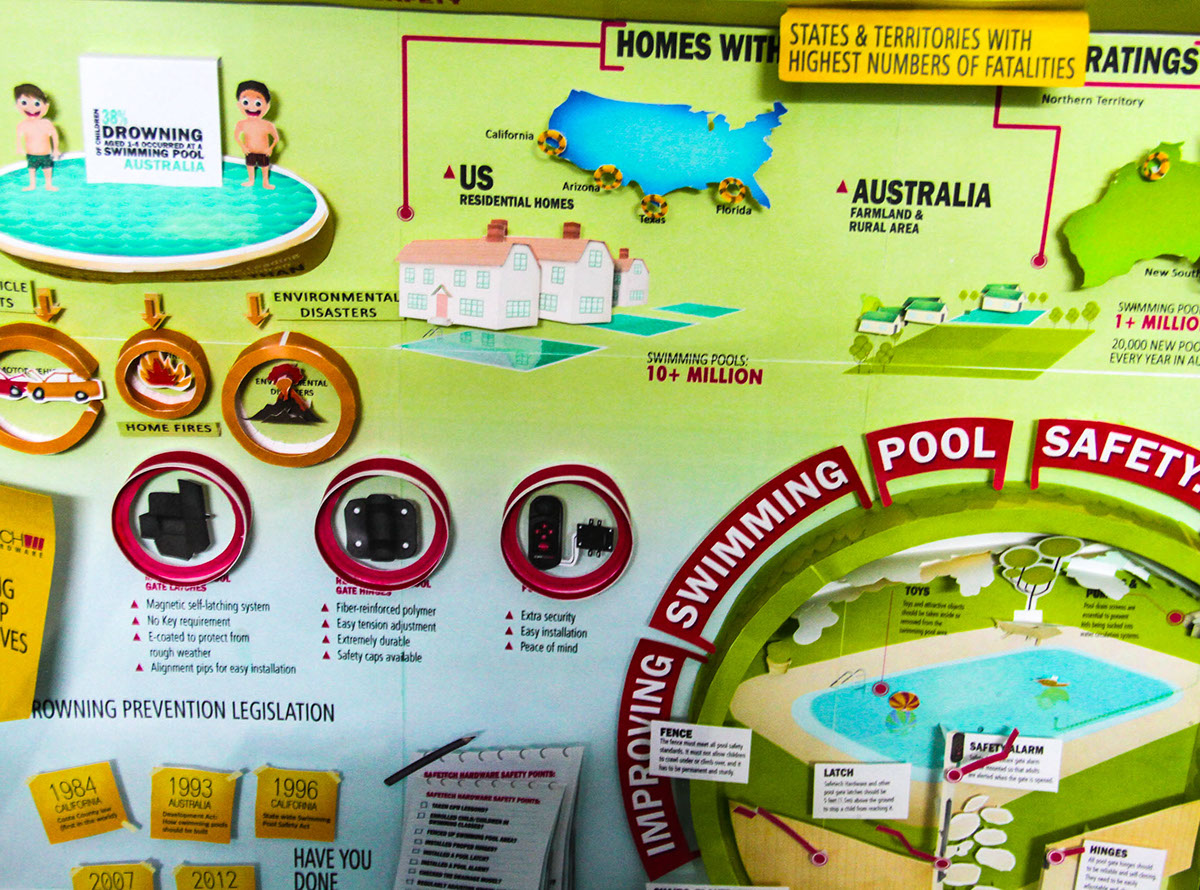 - infographic Data visualization mohit  graphics mglmedia pool safety 3D design craft paper handmade DIY