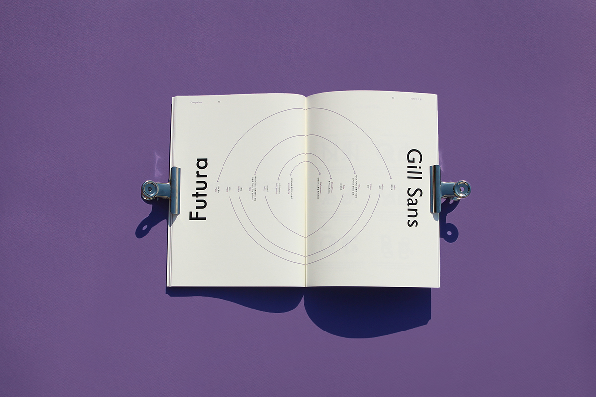Futura Gill Sans typebook