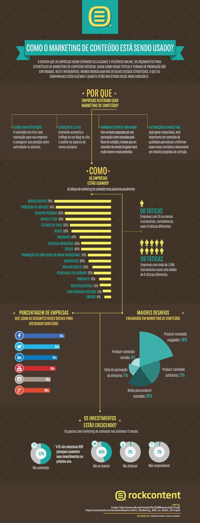 infográfico infographic content conteúdo marketing  