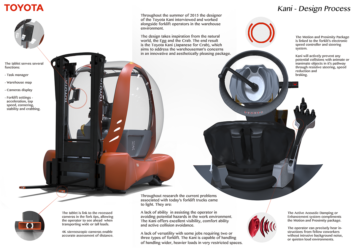 toyota forklift future Toyota Logisitcs Design Competition