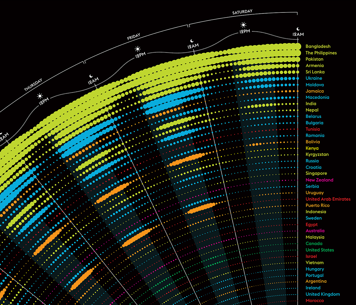 Adobe Portfolio Wired Data visualisation infographic magazine info porn