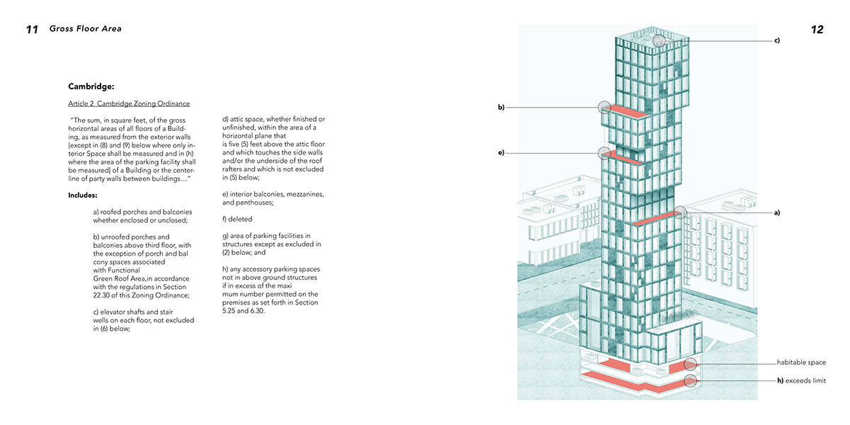 architecture urban planning
