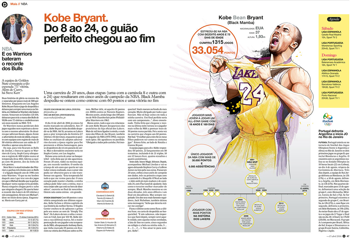 Kobe Bryant digital illustration baskett infographic draw