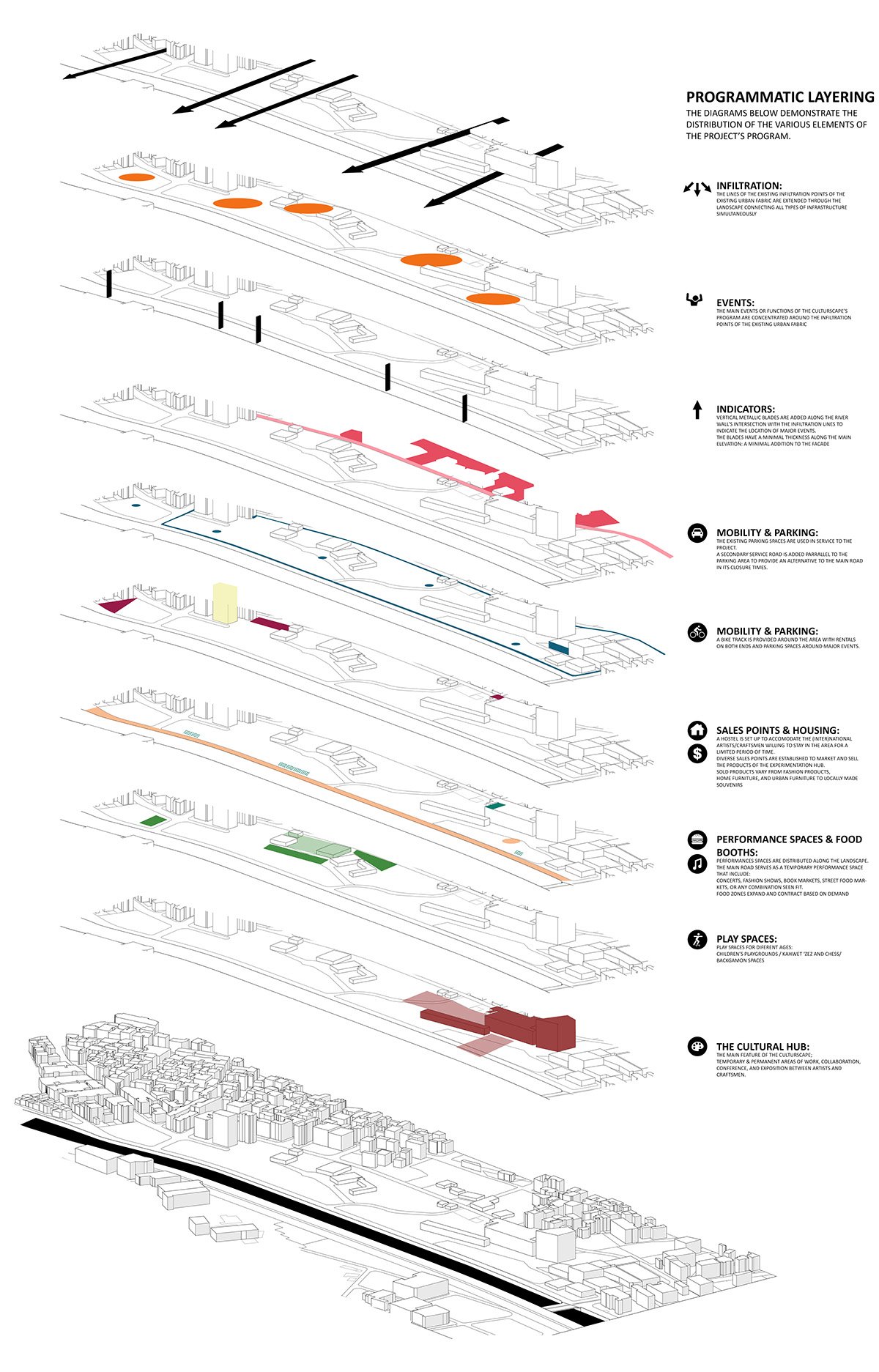 collage visualization Urban design