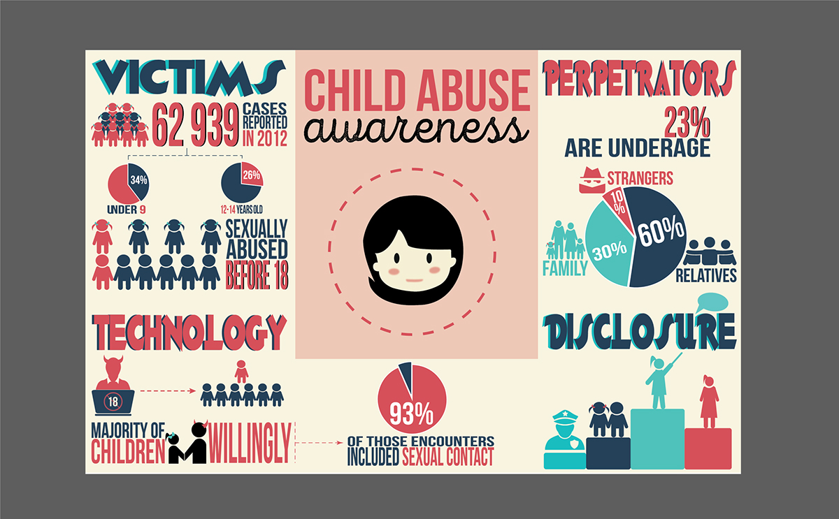 infographic child Sexual Abuse