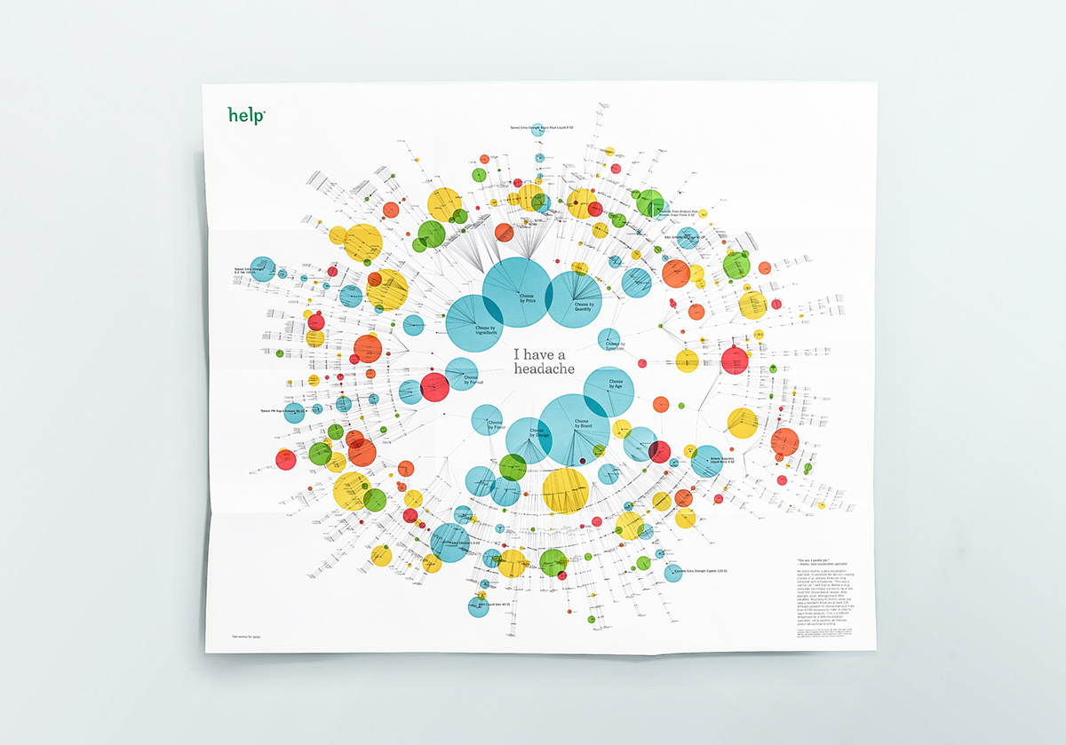 dataviz DATAVISUALIZATION Health Wellness poster Poster Design infographic