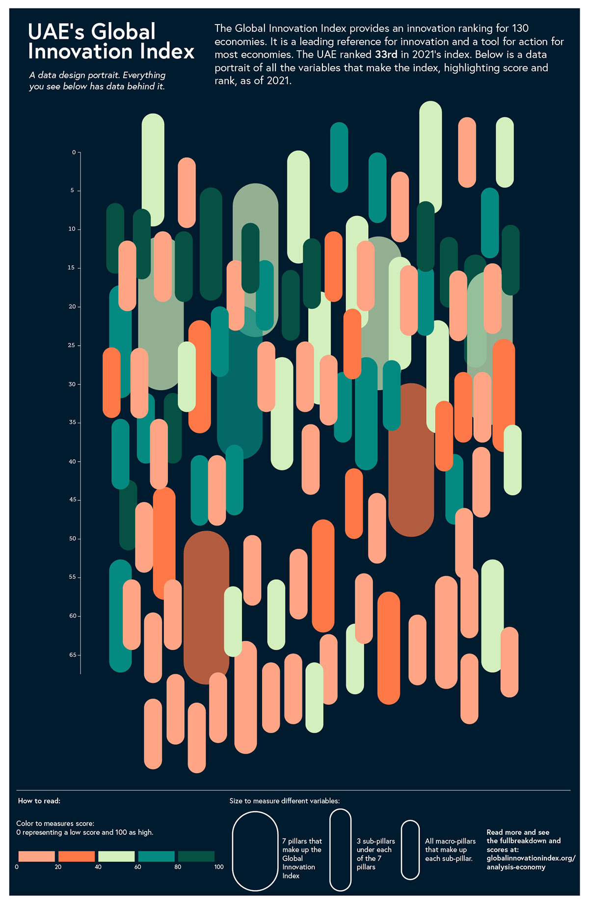 adobe adobe illustrator Data data art data visualisation data visualization dataviz infographic visualization