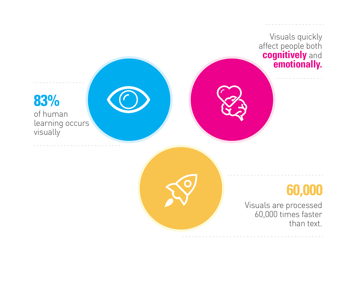 power point unicef Visual Communication information visualization advocate infographic