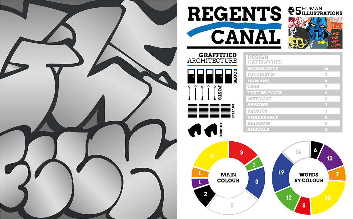 regents canal London Graffiti book