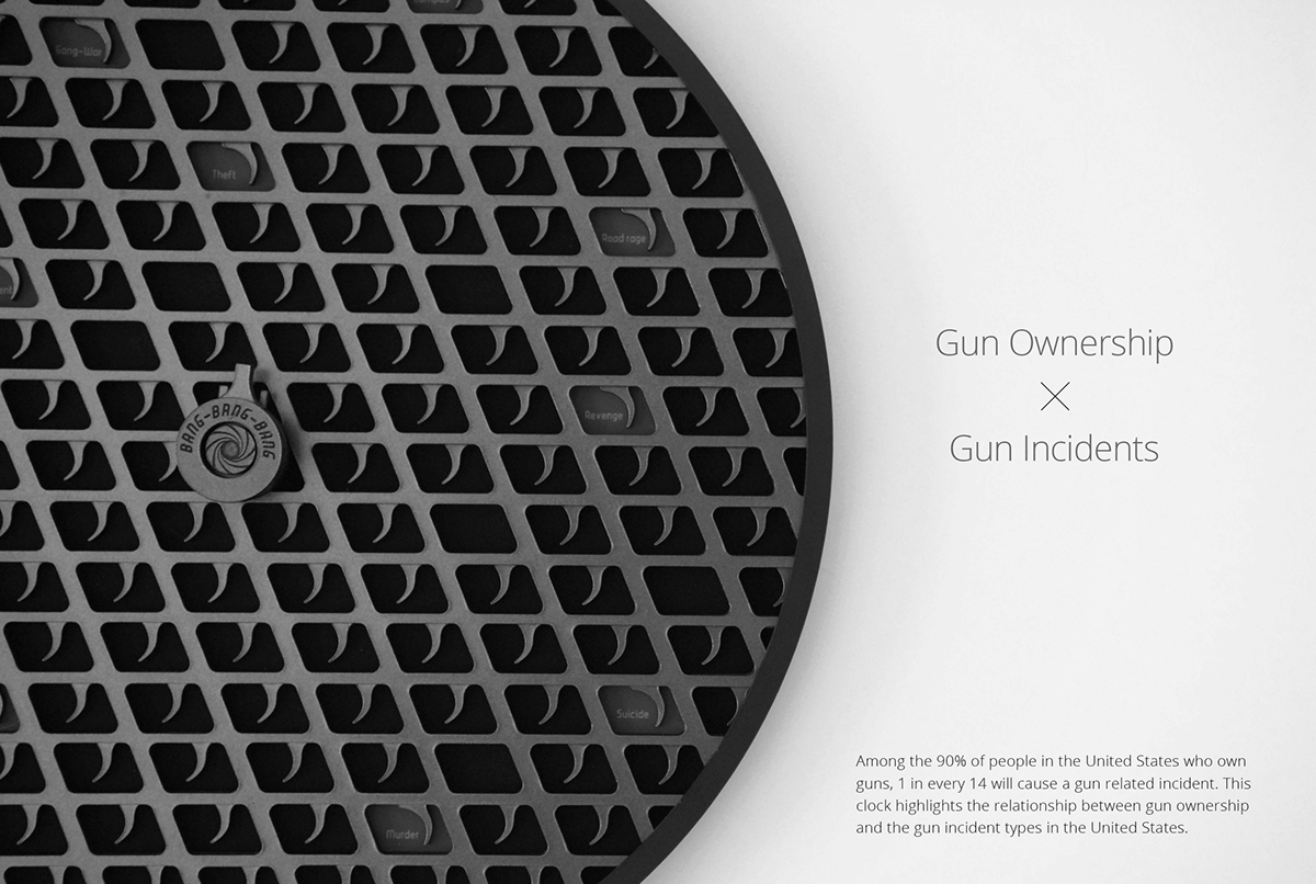 social issue clock social issue clock Gun gun control gun violence product design  graphic design 