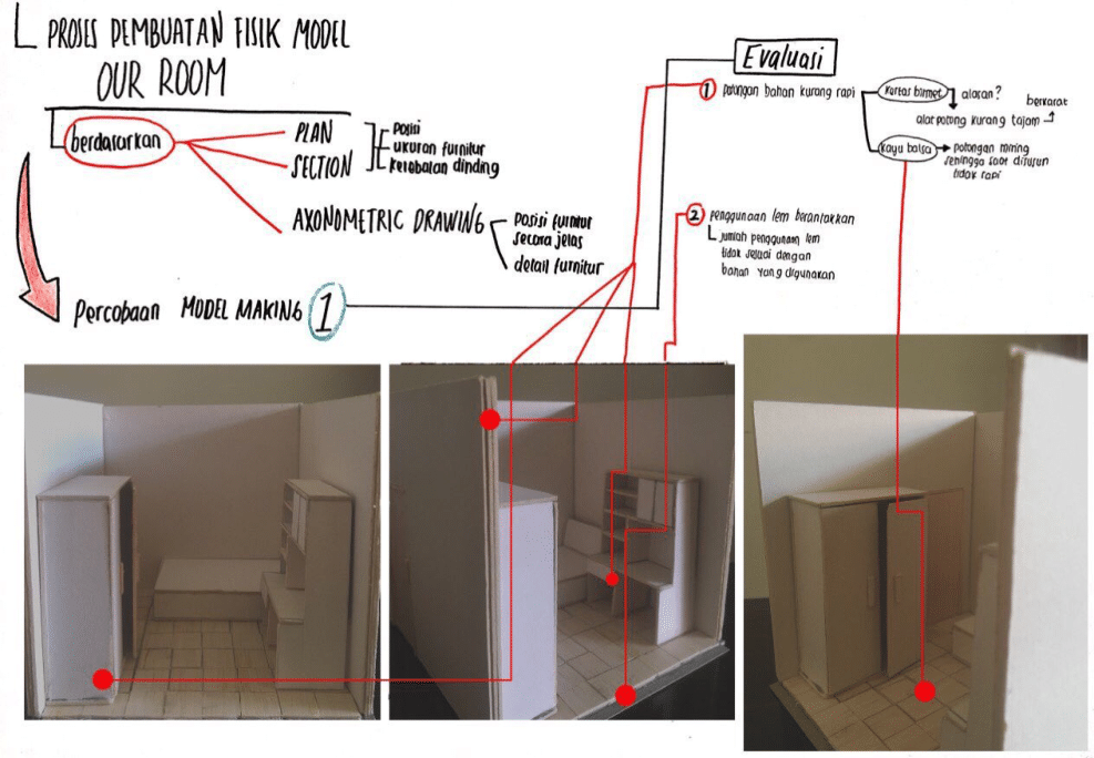 basic design Interior Architecture universitas indonesia design report project 2 