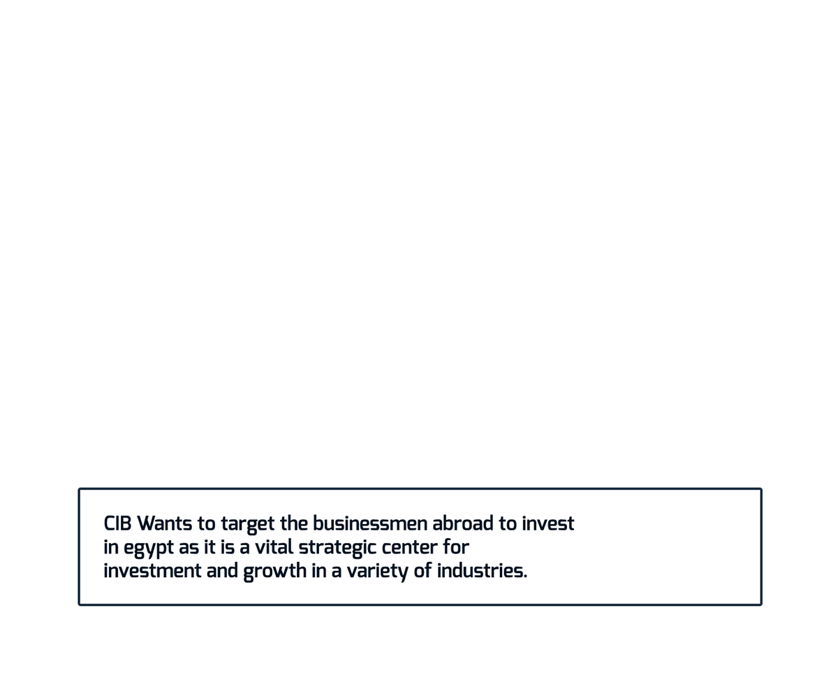 cib finanical egypt tourism investing print Bank banking Ps25Under25 Commerical JWT cairo future eyes