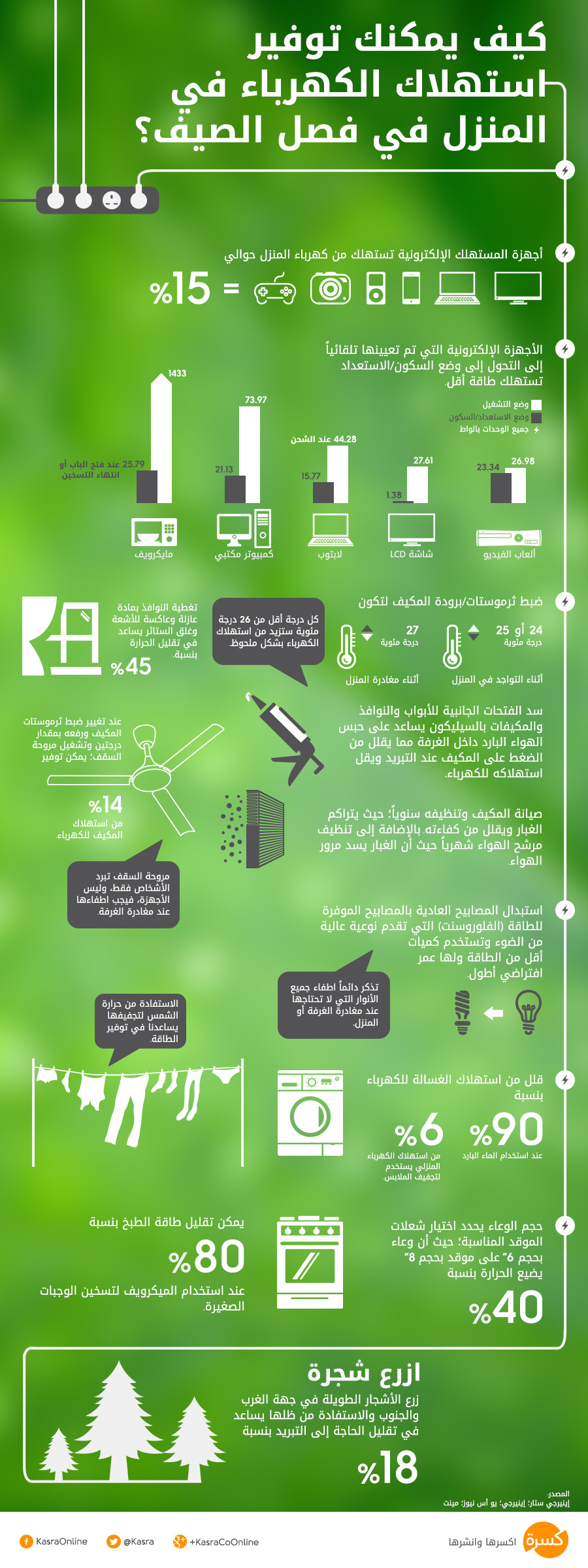 infographic arabic saving energy summer
