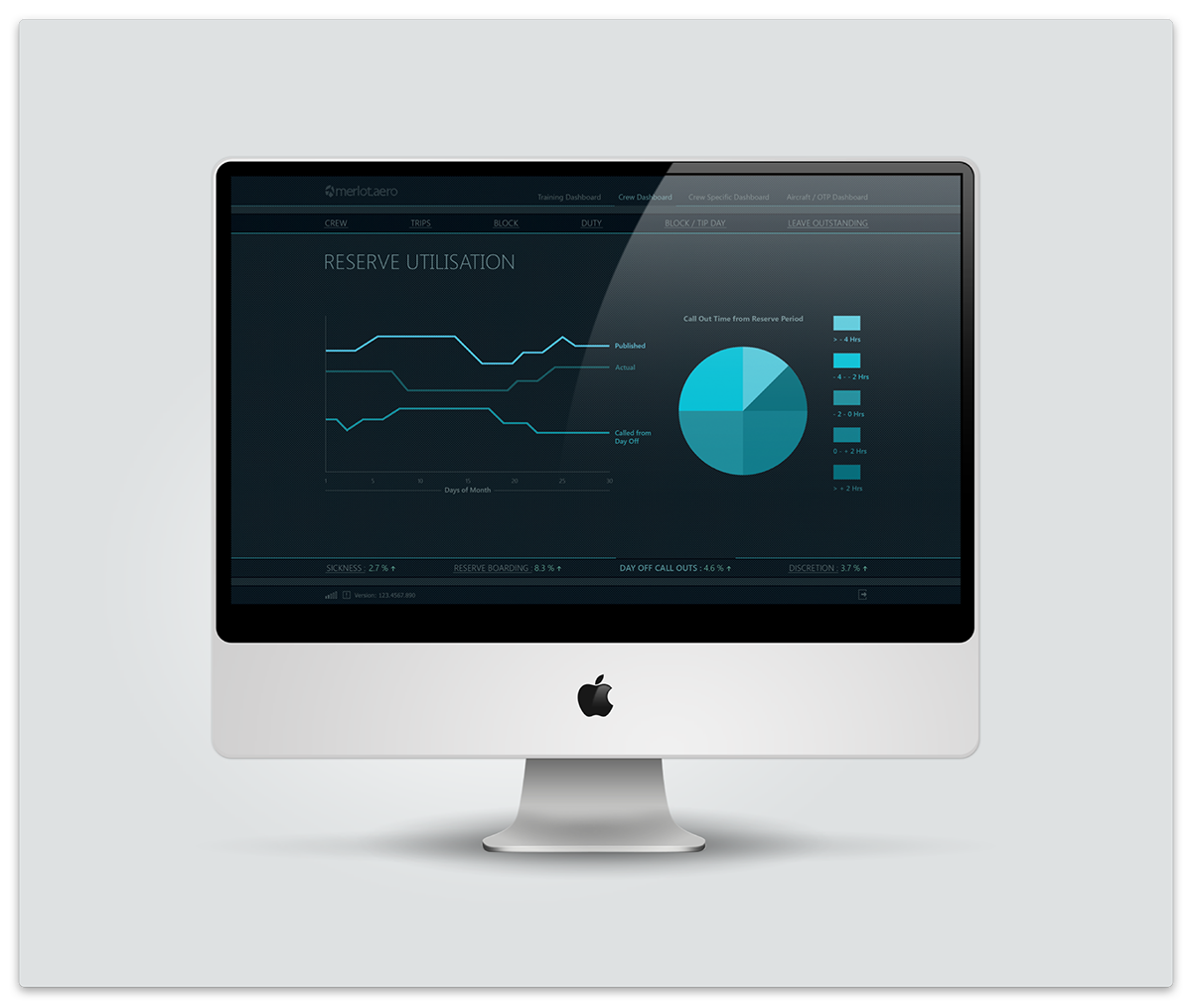 UI GUI dashboard design report report design statisticks design data design diagram user interface user interface design dashboard