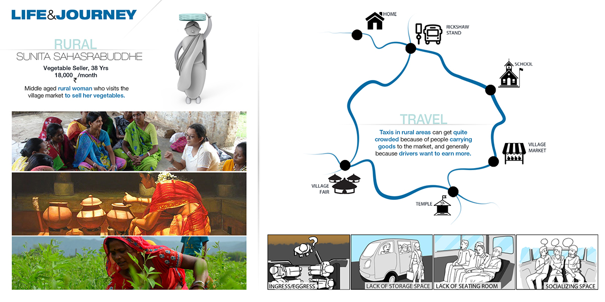 tata motors concept mobility rural Micro Taxi Transportation Design portfolio Idesign Award Pune design festival winner