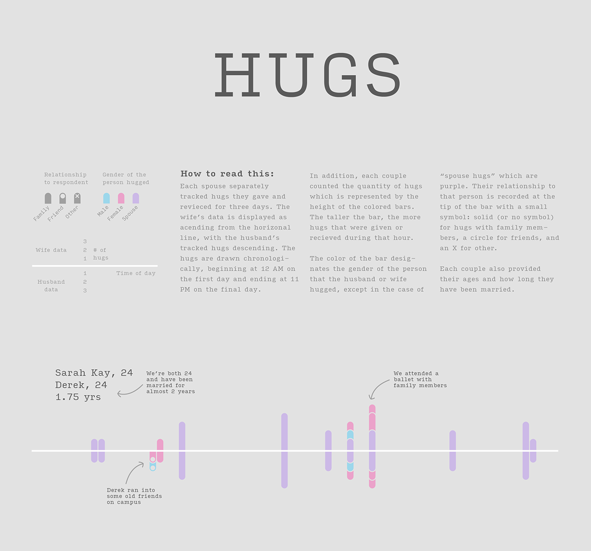 hug hugs coding processing dataviz data visualization women who code