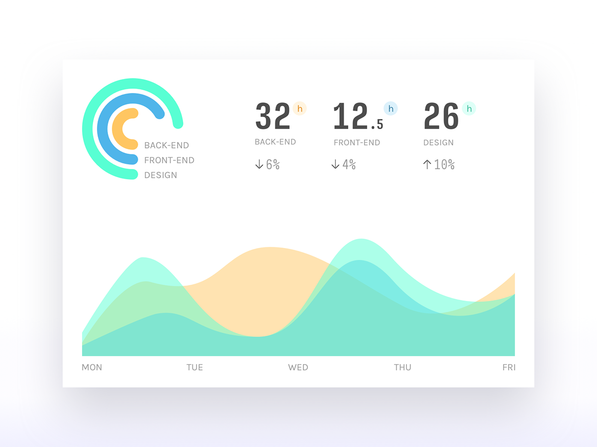 UI download psd sketch Interface analytics concept dashboard bootstrap Charts flat freebie