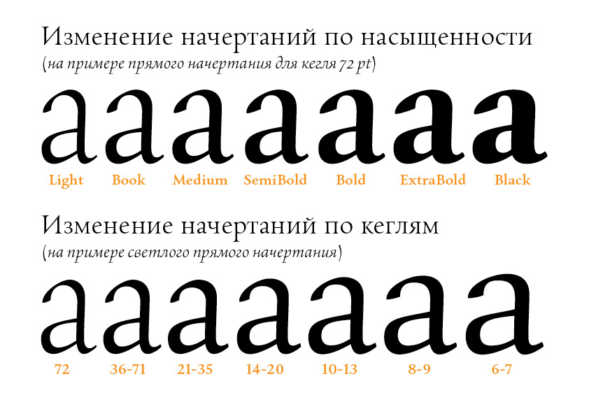 Flauto Typefamily font Typeface type serif type design Cyrillic greek Latin