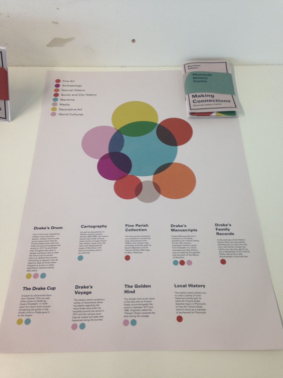 information design infographic graphics Minimalism circles leaflet museum Plymouth