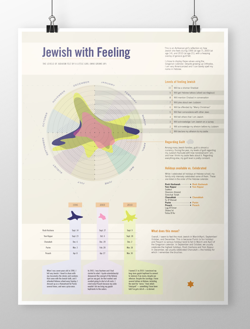 infographic judaism jewish