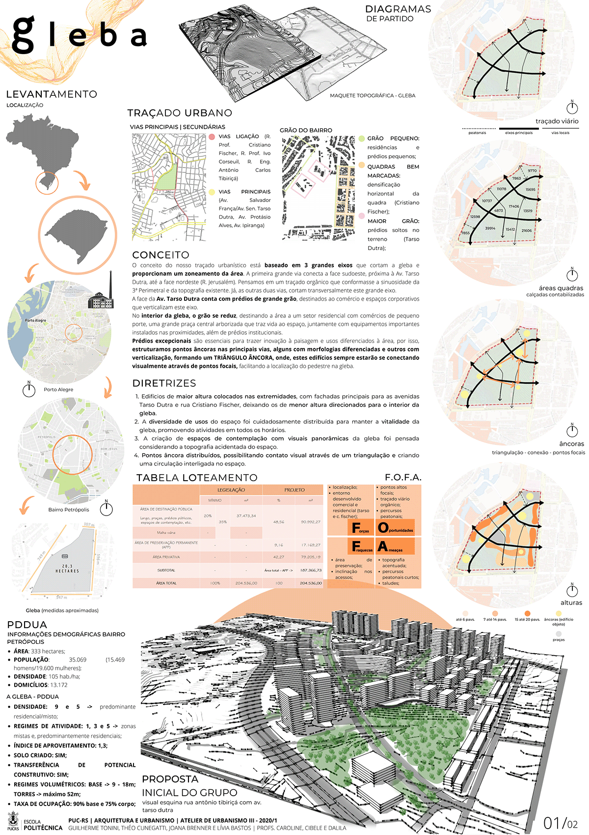 Plano Urbanístico - Ateliê de Urbanismo III on Behance