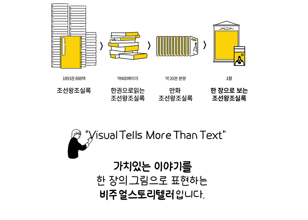 Visualstorytelling for 
The Joseon Dynasty 
-
Visualstoryteller (Dong-hyun Kwon)
www.visteller.com