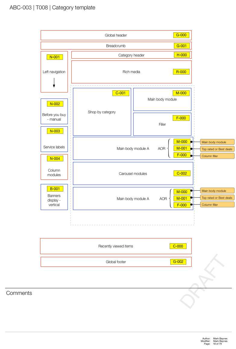 e-commerce wireframes documentation modular design ecom Retail