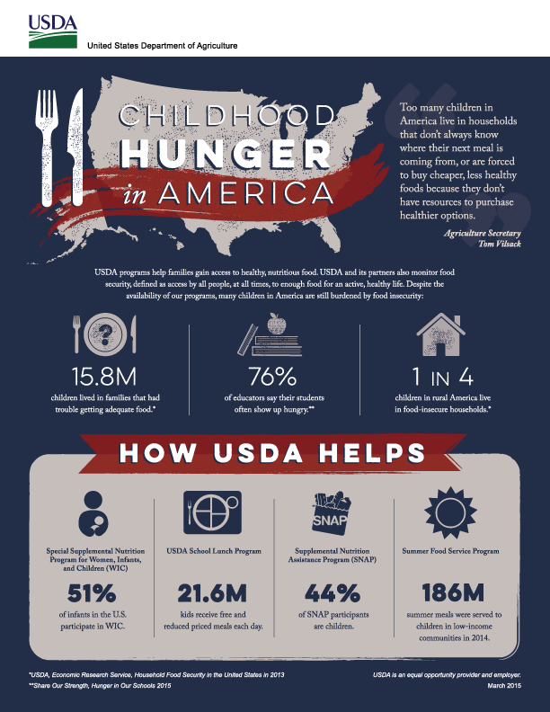 infographic Childhood Hunger