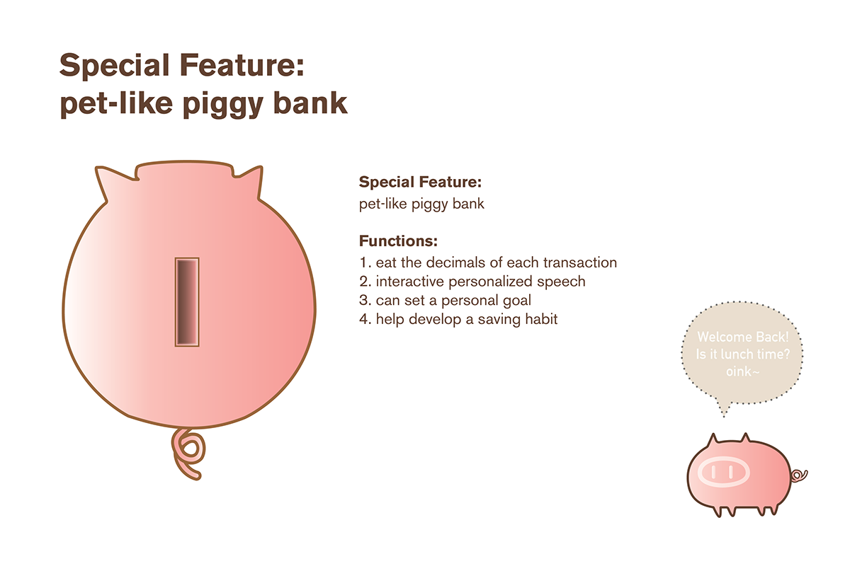 iphone app piggy bank Bank money madethis creativecloud