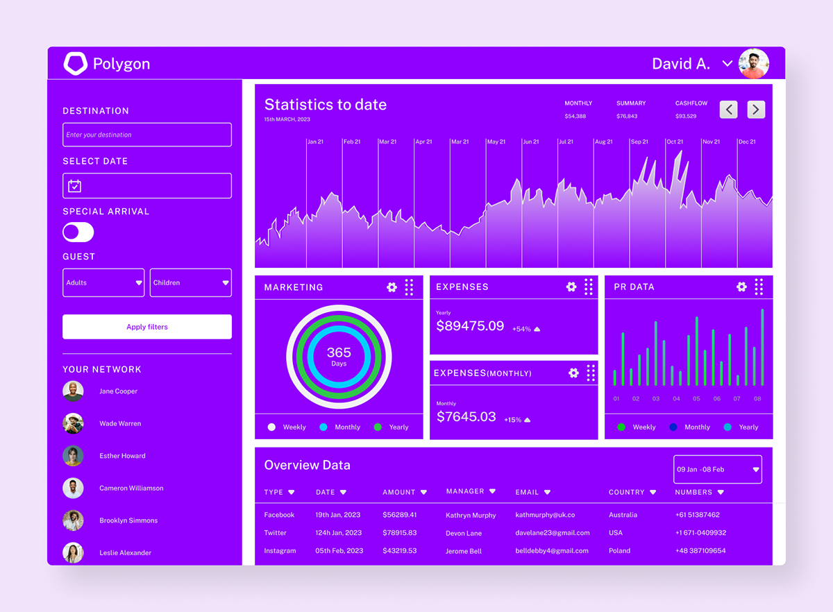 dashboard dashboard ui Website user interface dashboard design UI/UX Analysis analysis dashbaord