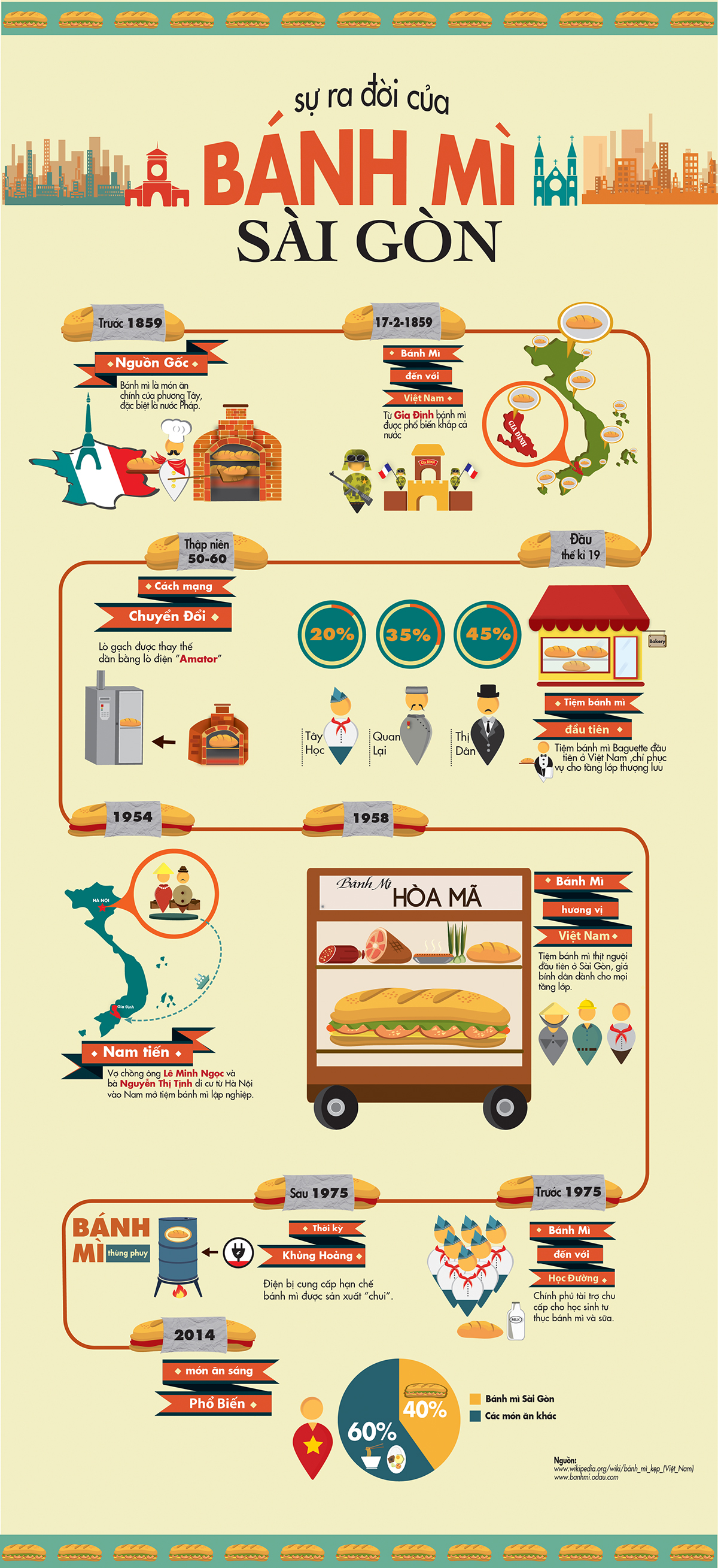 Inforgraphic Graphic Designer Illustrator bread saigon vietnam