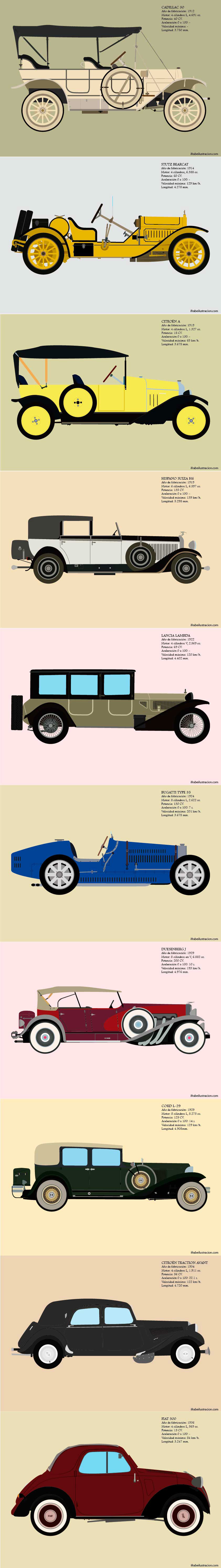 coches Cars automoviles vector automotive   history