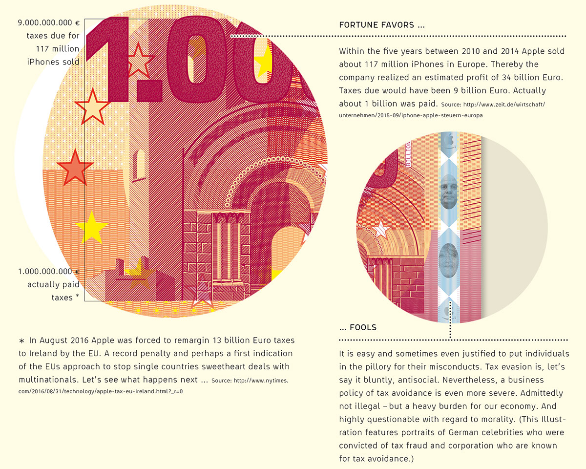 infographic information design Refugees money installation bar chart Europe